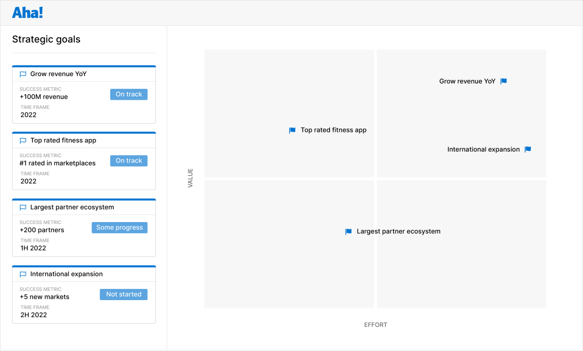 Overview - Set strategy